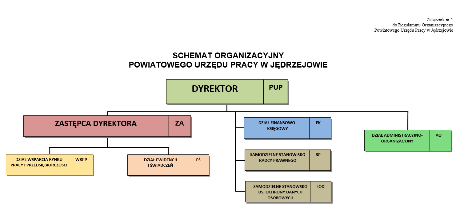 Zdjęcie Schemat organizacyjny 2025.png